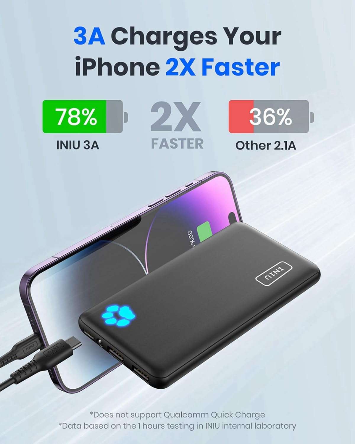 Power Bank, Portable Charger 10000Mah Slimmest & Lightest | Powerbank Triple 3A Phone Battery Pack, Travel Charger for Iphone 17 16 15 14 plus Pro Samsung Ipad Etc