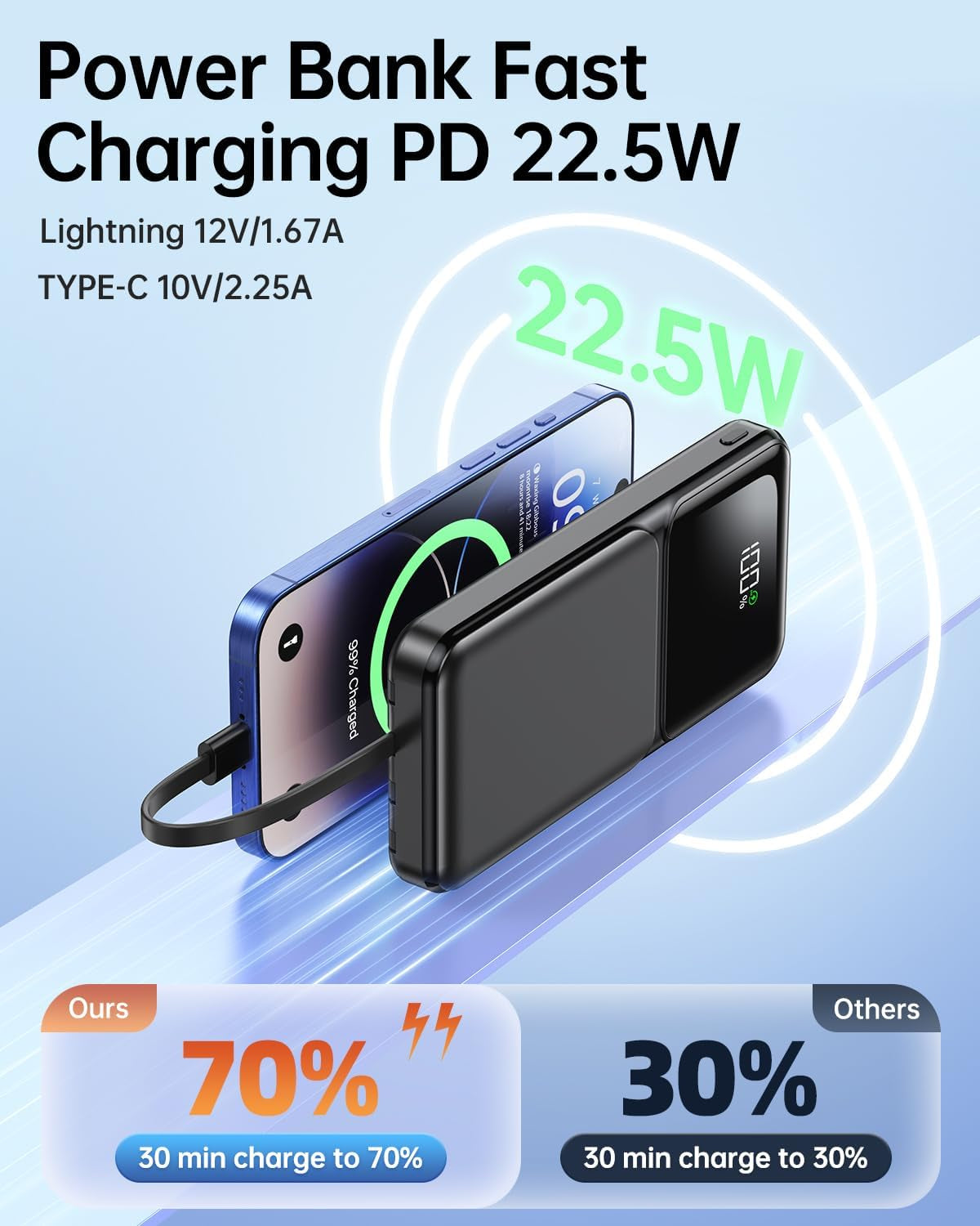 Power Bank 15000Mah USB C 22.5W Fast Charging Portable Charger | Built-In 4 Cables, QC 3.0 USB-C In/Out, LED Digital Display, Charge 5 Devices at Once, for Smartphones Tablets Outdoor Use