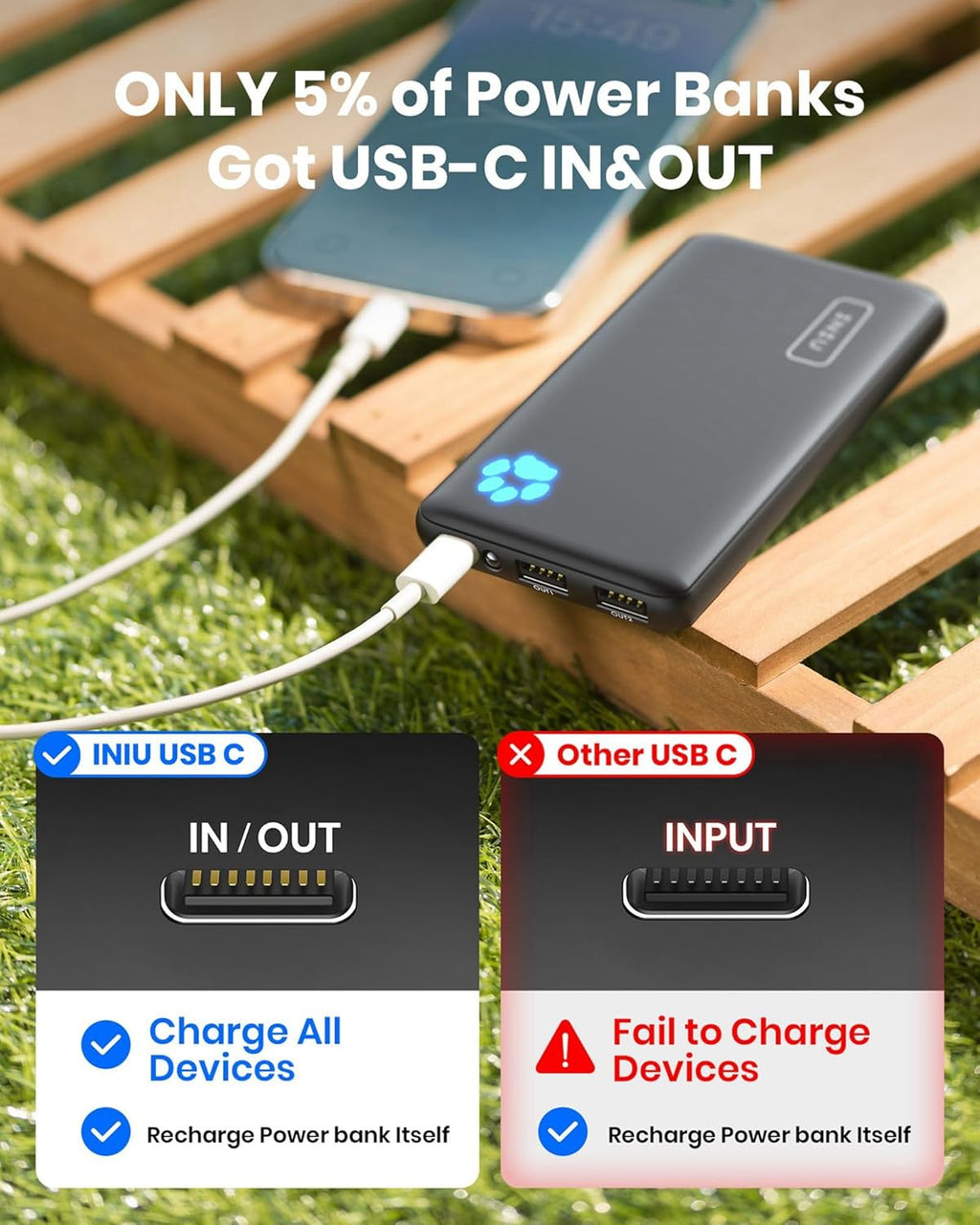 Power Bank, Portable Charger 10000Mah Slimmest & Lightest | Powerbank Triple 3A Phone Battery Pack, Travel Charger for Iphone 17 16 15 14 plus Pro Samsung Ipad Etc