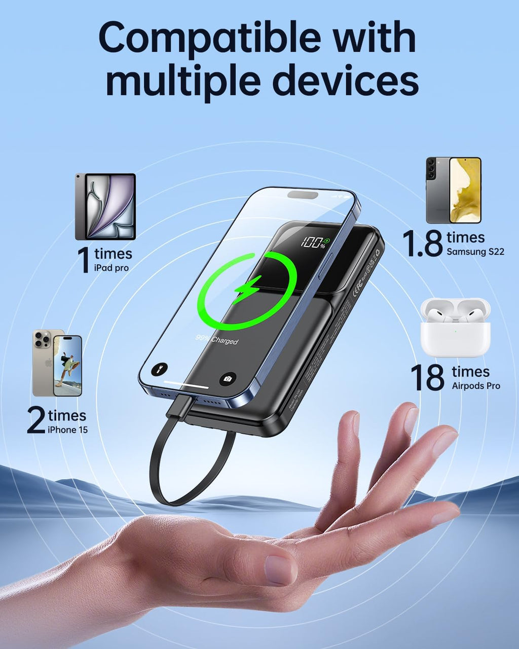 Power Bank 15000Mah USB C 22.5W Fast Charging Portable Charger | Built-In 4 Cables, QC 3.0 USB-C In/Out, LED Digital Display, Charge 5 Devices at Once, for Smartphones Tablets Outdoor Use